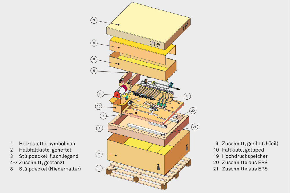 Explosions Zeichnung der Wellpappe Box