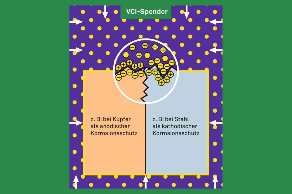 VPC-Spender