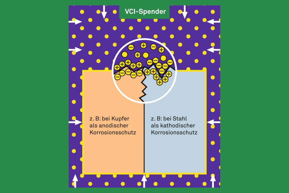 VPC-Spender